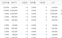 [증시키워드] 차익실현 매물 쏟아진 반도체 대형주…한화오션·LS일렉 '모멘텀' 지속