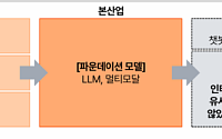삼일PwC "AI 생태계 완성도 갖춰야 'AI 주권 국가' 도약 가능"