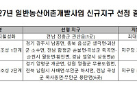 농식품부, 농촌개발사업 15곳 선정…2027년부터 최대 150억원 지원