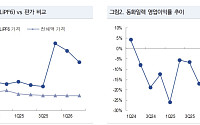 NH투자 “동화기업, 전해액 역마진 지속 우려…목표가 37%↓”