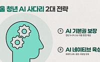 오세훈, '청년 AI 사다리' 지원 계획 발표⋯전국 최초 청년 AI 기본권 보장한다