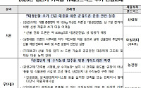 산불 드론·수직농장 규제 푼다…기획형 규제샌드박스 2차 과제 선정