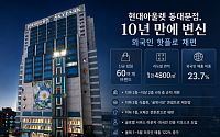 명동·성수 이어 동대문도 떴다…현대아울렛, 외국인 공략 승부수