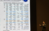 엄민용 신한투자증권 연구원 “코스닥 바이오 신뢰, FDA 허가·빅파마 투자에 달려”