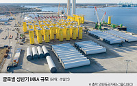 글로벌 기업, ‘AI 승부수’…상반기 M&A 2.8조달러 ‘사상 최대’