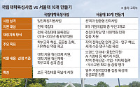 '자율 지원'서 '선택과 집중'으로…서울대 10개, 국립대 육성과 뭐가 다른가 [서울대 10개 만들기 ‘진단’]