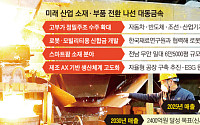 대동금속, 범용 주물서 고부가 소재로…“2030년 매출 2400억 목표”