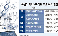 글로벌 학회 앞둔 K바이오, 하반기 투자심리 살아날까