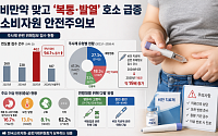 비만약 부작용 '복통' 가장 많았다…관련 신고 19배 급증