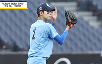 '300만달러' 거절한 하현승⋯KBO 신인 역대 최고 계약금 나오나