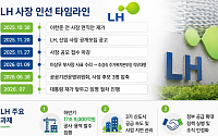LH 새 수장 임박…공공주택 공급 속도전 '시험대'