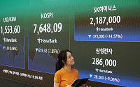 '반도체 추락, 코스피 급락' [포토로그]