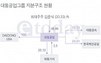 대동공업계열, 주가 커플링 현상 '왜'