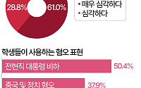 스타벅스 구호·탱크데이 논란…교사 10명 중 9명 "학생 극우화 혐오 표현 심각" [데이터클립]