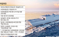 보안감점 1.2점이 가른 당락…KDDX, 왜 한화의 깃발을 택했나 [표류 끝난 KDDX]