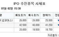 [장외시황] 에이치엘지노믹스, 수요예측 진행