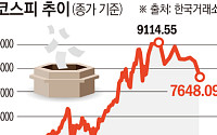 메타發 쇼크에 534조 날아간 '검은 목요일'…SK하이닉스 17년만에 최대폭 하락