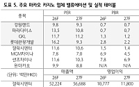 하나증권 "카지노, 하반기 사상 최대 실적 기대…롯데관광개발·파라다이스 최선호"