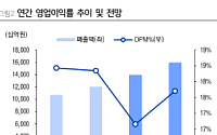 LS "네이버, 마진 부담에도 외형 성장 지속…하반기 AI·가상자산 기대"