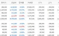 [증시키워드] 메타 쇼크에 삼전닉스 폭락...KDDX 잡은 한화오션 '선방'