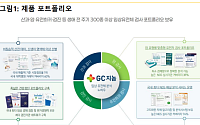 스몰인사이트 "지씨지놈, 국내 검사 네트워크 기반 성장…해외 확장 주목"
