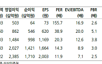 상상인證 "삼성중공업, 2분기 영업이익 개선 전망"