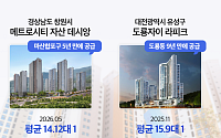 공급 가뭄 지역에 새 아파트 온다…누적 대기수요 관심