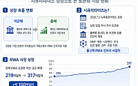 크립토 IPO 중심축 RWA 인프라로…국내 STO는 하위법규 시험대