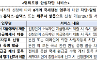'명의도용 안심차단', 국세청 상반기 적극행정 최우수정책 선정