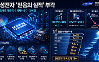 믿음의 삼성전자, 목표주가 59만원…조정장에도 메모리 슈퍼사이클 기대 여전
