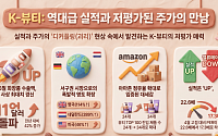 화장품株, 사상 최대 수출인데 주가는 뚝⋯7월 실적 시즌 ‘반격’ 나설까
