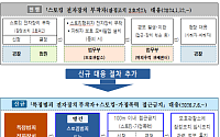 법무부ㆍ경찰 ‘고위험 대상자 협력 대응 방안’ 마련...내일부터 시행