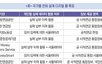 “스웨덴, 공적·퇴직·개인연금 통합 예측…해외 은퇴 설계 디지털 툴 다양”