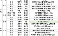 [분양 캘린더] 7월 둘째 주 ‘트리븐김해’  398가구 분양