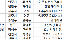 [오늘의 청약 일정] ‘알티에로광안’ 당첨자 계약 등
