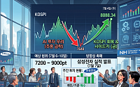 [주간증시전망] 다음주 코스피 7200~9000 전망...삼전 실적에 방향성 갈린다
