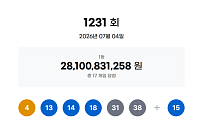 1231회 로또 1등 17명…당첨금 각 16억5000만원