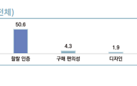 MZ세대가 이끄는 ‘할랄 소비’…종교 넘어 웰빙·윤리 소비로 확산