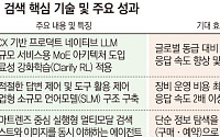 네이버, ‘AI 검색’ 고도화 기술 선봬⋯“검색·구매·예약서 가장 효율적인 모델이 목표”