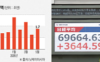 예금왕국 일본의 변신…잠자던 2300조엔 깨어난다 [일본 머니무브 ①]