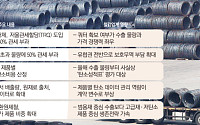 50% 관세 다음은 ‘탄소성적표’…철강 수출 공식 바뀐다
