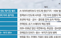 증권가 "반도체 쏠림·기존 계획 짜집기 여부가 주가 변수" [메가프로젝트와 4년 머니맵 - ③]