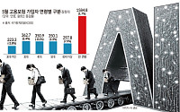 AI가 삼킨 청년 일자리…올해 고용탄성치 8년 만에 최저 전망