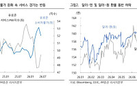 美 고용 충격에 달러 약세 전환…SK하이닉스 ADR 상장, 환율 게임체인저 될까