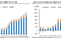 iM "LG이노텍, 아이폰 우려에도 펀더멘털 견조…목표가↑"