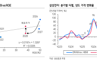 삼성證 “삼성전자, 지금은 변동성보다 사이클…목표가 50만원”