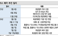 신한투자증권 "홈플러스 회생절차 폐지…이마트·롯데쇼핑 반사 수혜 가속화"