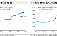 메리츠증권 "고려아연, 금·은 가격 주춤해도 아연·환율이 실적 방어"