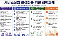 AI 저작권 기준 만들고 서비스산업기본법 제정해야…한경협 정책 건의