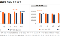 서울 아파트 전세, 신규·재계약 격차 커졌다…84㎡ 8000만원 차이